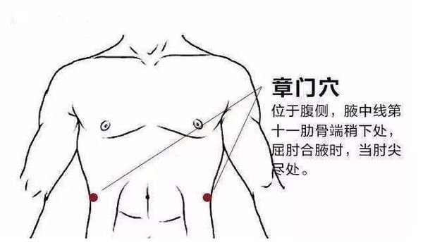 章门穴2.jpeg