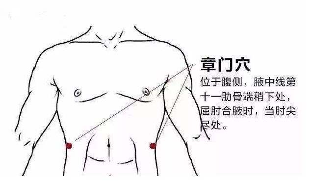 章门穴2.jpeg